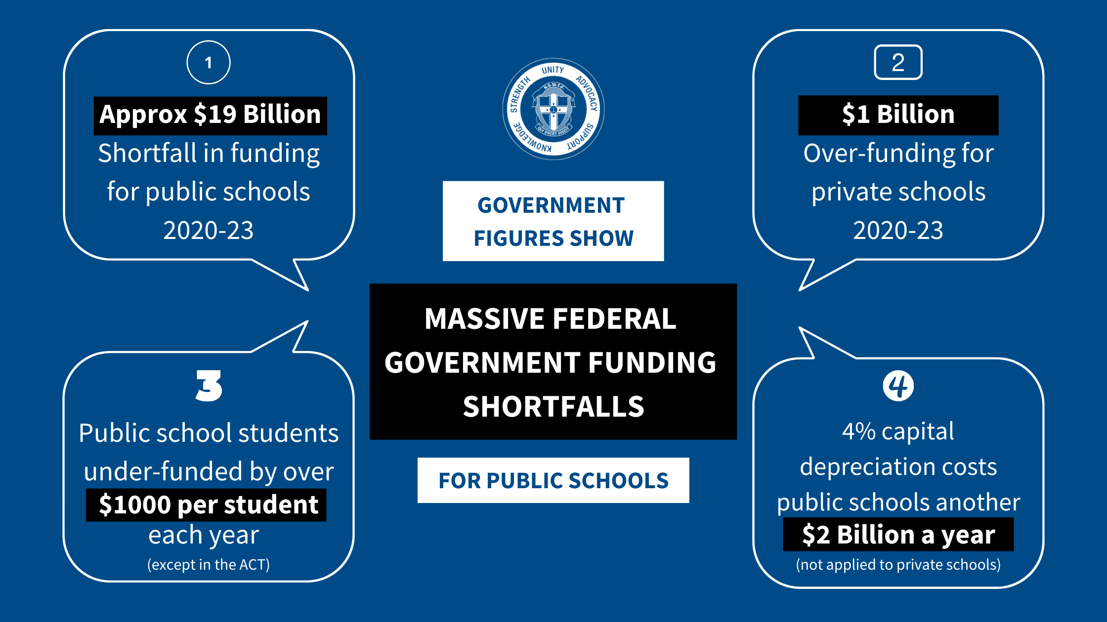 public-schools-lose-out-again